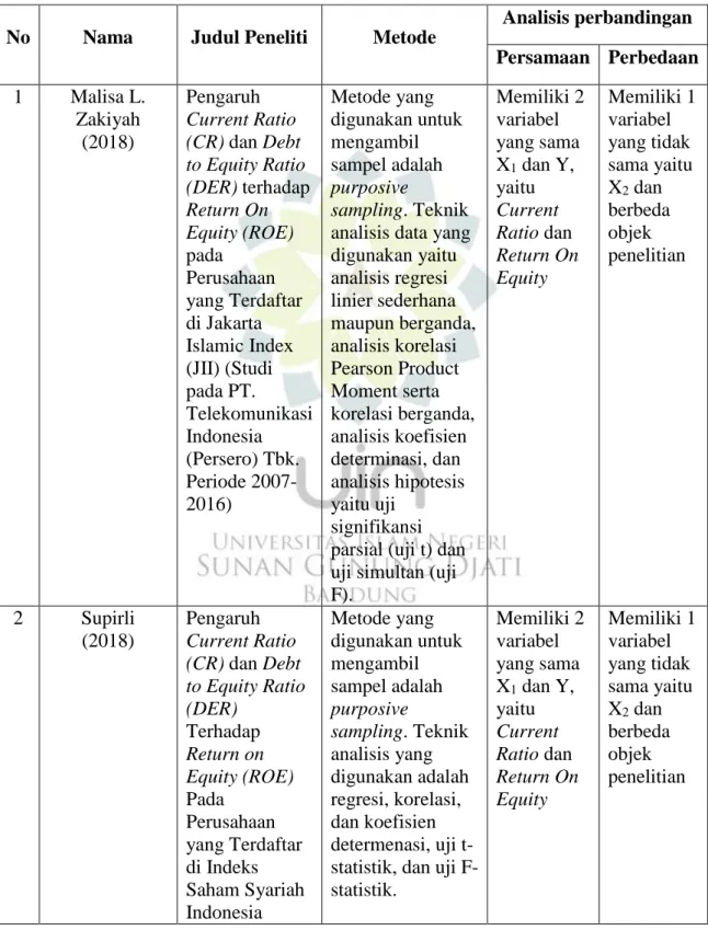 Tabel 1.2  Penelitian Terdahulu 