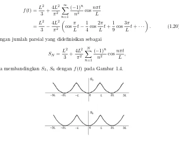Gambar 1.4: Konvergensi deret Fourier sebuah fungsi periodik yang deﬁnisi satu periodenya f(t) =t2, −L < t < L