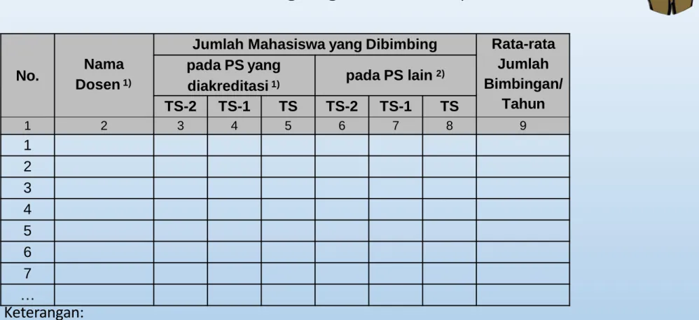 Tabel 3.b. Dosen Pembimbing Tugas Akhir/Skripsi/Tesis/Disertasi  4 ) 