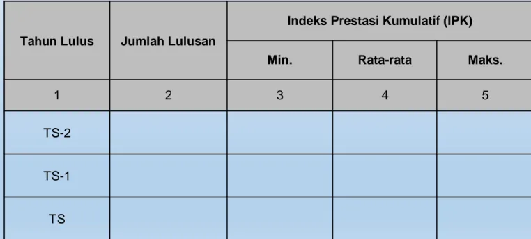 Tabel 8.a. IPK Lulusan 