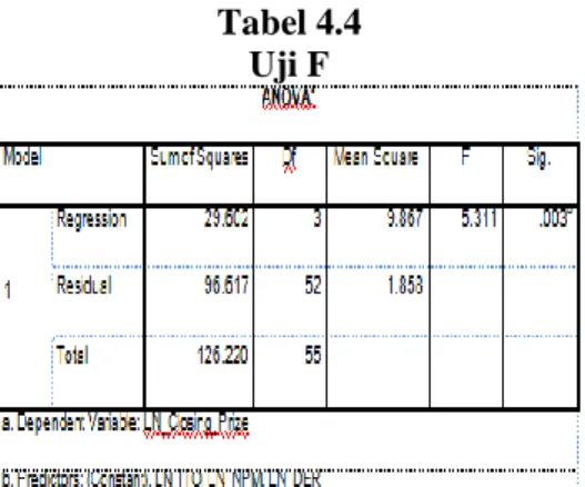 Tabel 4.3  Uji Autokorelasi 