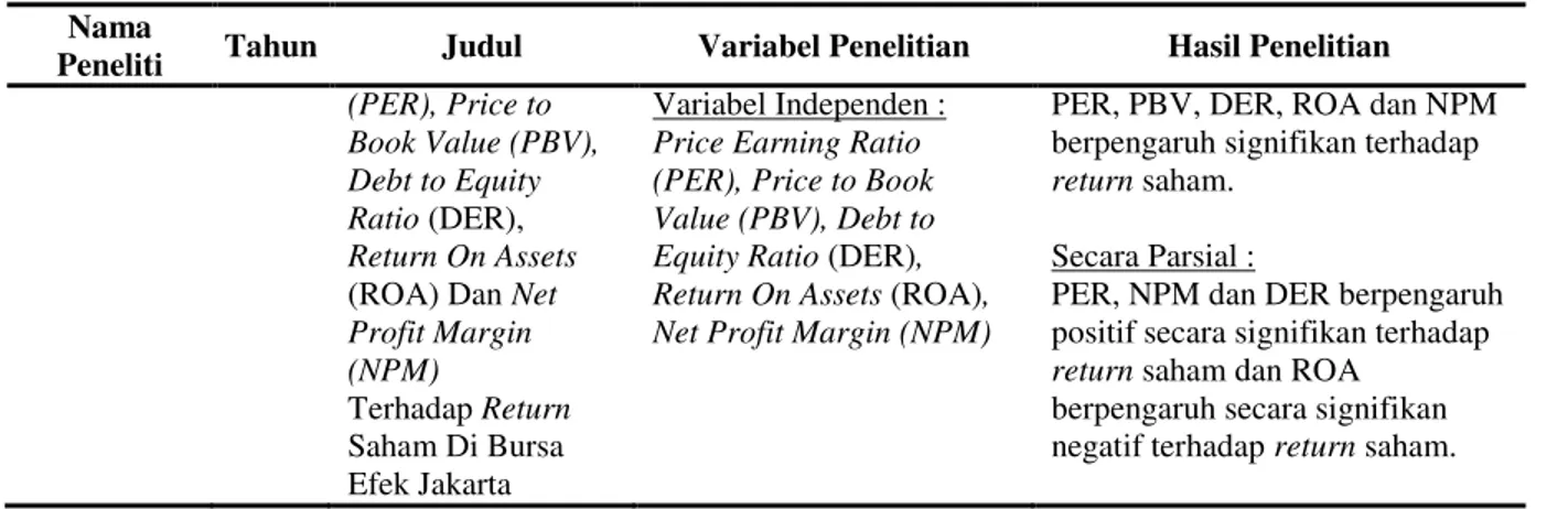 Tabel 2. Definisi operasional variabel 