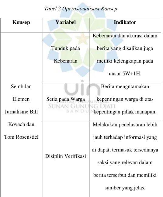 Tabel 2 Operasionalisasi Konsep 
