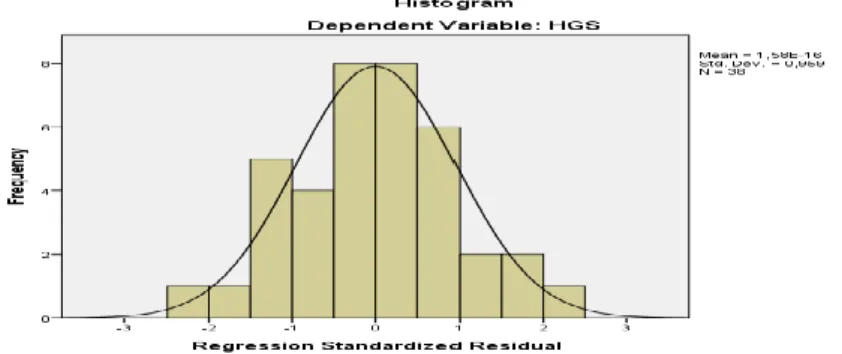 Tabel  4.1  yang  menyajikan  statistik  dari  sampel  penelitian  yang  menggambarkan  nilai  minimum,  maximum,  rata-rata  dan  standar  deviasi  masing-masing  variabel
