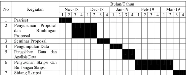 Tabel III.1 