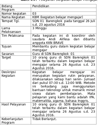 Tabel 4.8: Pelayanan (Pelatihan Microsoft Office)