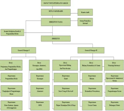 Gambar 1.1 Struktur PT. KPEI  