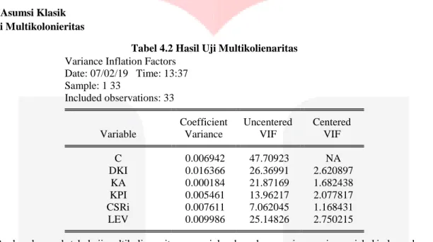 Tabel 4.2 Hasil Uji Multikolienaritas 