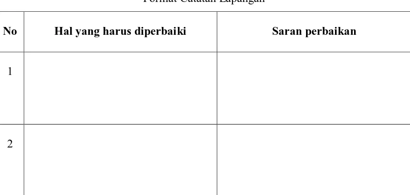 Tabel 3.3 Format Catatan Lapangan 