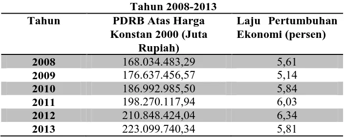 Tabel 1.2 Produk Domestik Regional Bruto (PDRB) Atas Harga Konstan 2000 dan Laju Pertumbuhan Ekonomi Jawa Tengah 