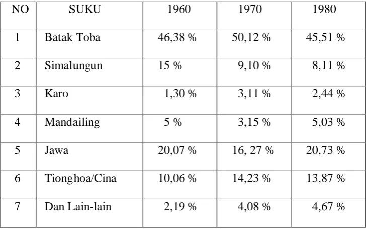 TABEL. 1. Komposisi Menurut Penduduk 