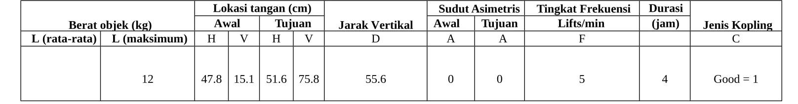 Tabel 2. 1 Hasil Pengumpulan Data Pengangkatan Operator