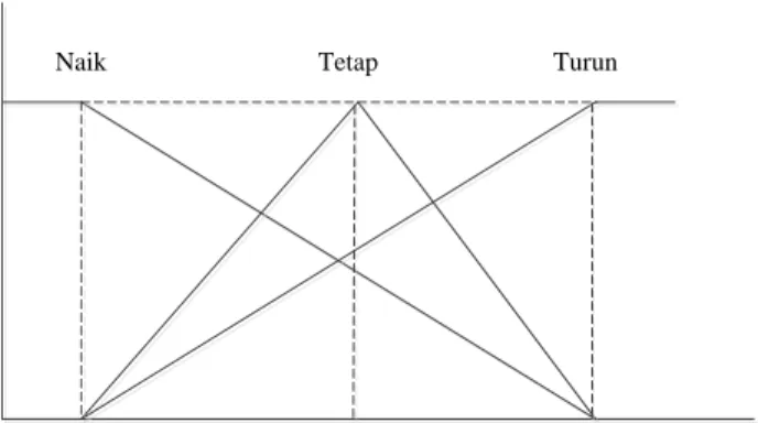 Table 2  Variabel dan Himpunan Data 
