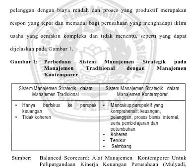 Gambar 1:  Perbedaan Manajemen 