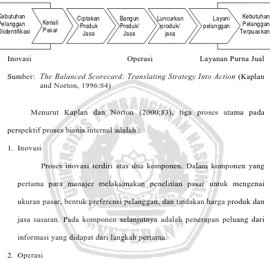 Gambar 2:  Perspektif Proses Bisnis Internal - Model Rantai Nilai Generik 