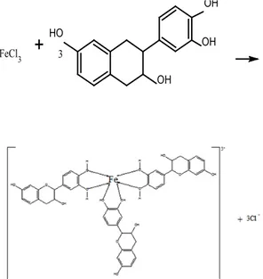 Gambar 3. Reaksi DPPH (1,1-difenil-2-pikril- (1,1-difenil-2-pikril-hidrazil) dengan antioksidan.