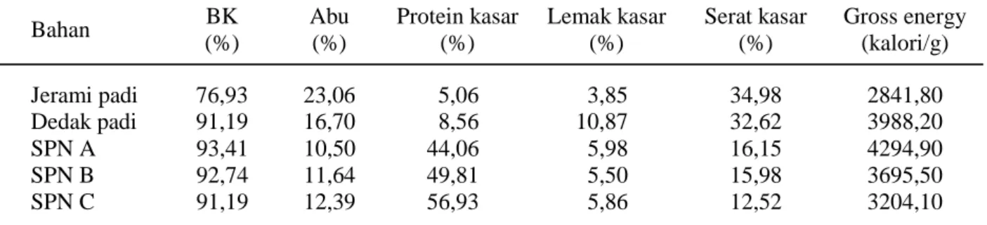 Tabel 1.  Kandungan nutrisi bahan pakan yang diberikan pada sapi percobaan
