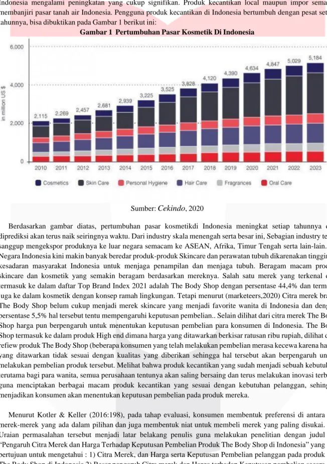 Gambar  i 1  i i Pertumbuhan  i Pasar  i Kosmetik  i Di  i Indonesia 