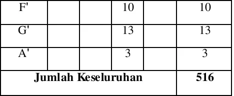 Tabel 4.3.5.1 