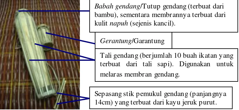 Gambar 2.2    Konstruksi gendang singanaki 