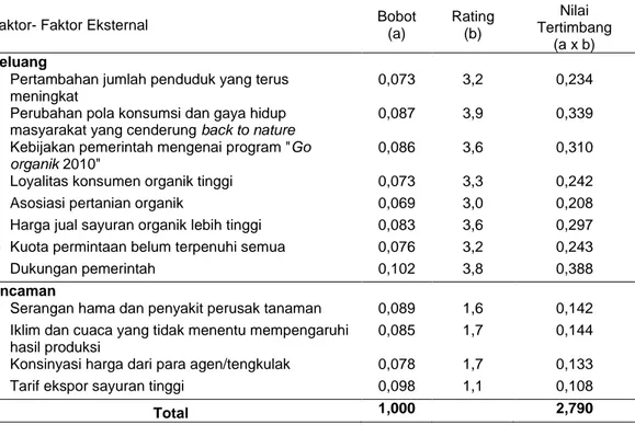 Tabel 4.  Analisis matriks IFE 