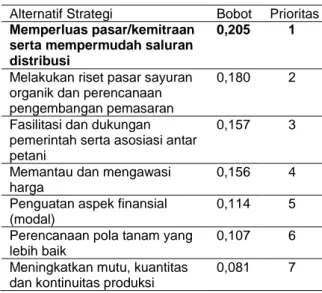 Tabel 14. Bobot alternatif strategi terhadap goal  Alternatif Strategi  Bobot  Prioritas  Memperluas pasar/kemitraan 