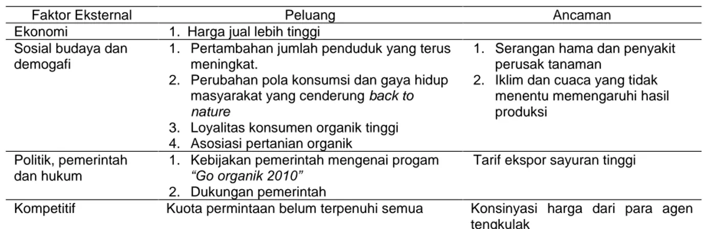 Tabel 3.  Faktor eksternal strategi produksi sayuran organik di Pangalengan 