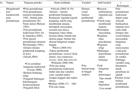Tabel 1. Variabel PenelitianStudi terdahuluVariabel