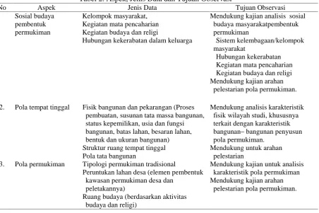 Tabel 2. Aspek, Jenis Data dan Tujuan ObservasiJenis Data