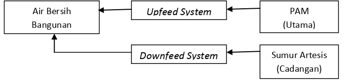 Gambar 5.4   : Sistem Distribusi Listrik 