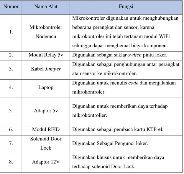 Tabel 3. 1 Kebutuhan Perangkat Keras 