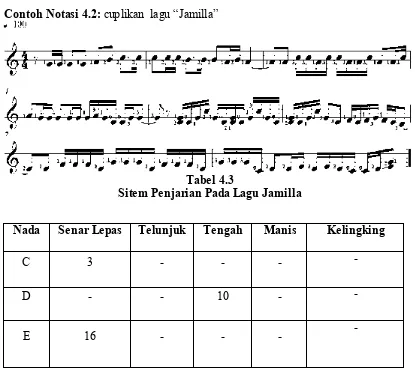Tabel 4.3 Sitem Penjarian Pada Lagu Jamilla 