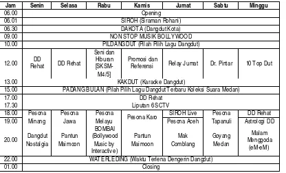 Tabel 1: Jadwal acara radio Bonita Jaya Suara Medan 