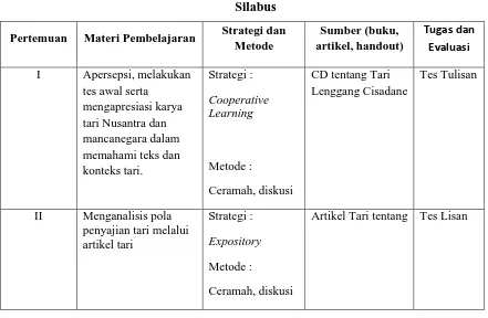 Tabel 3.1 Silabus 