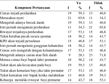 Tabel 5.2 