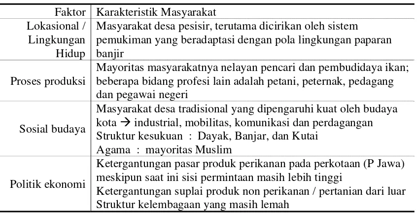 Tabel 2.  Karakteristik masyarakat wilayah desa-desa sekitar Danau Semayang-
