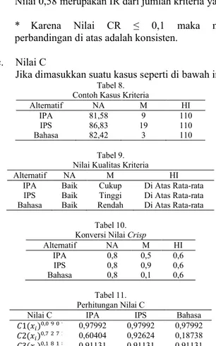 Tabel 9. Nilai Kualitas Kriteria