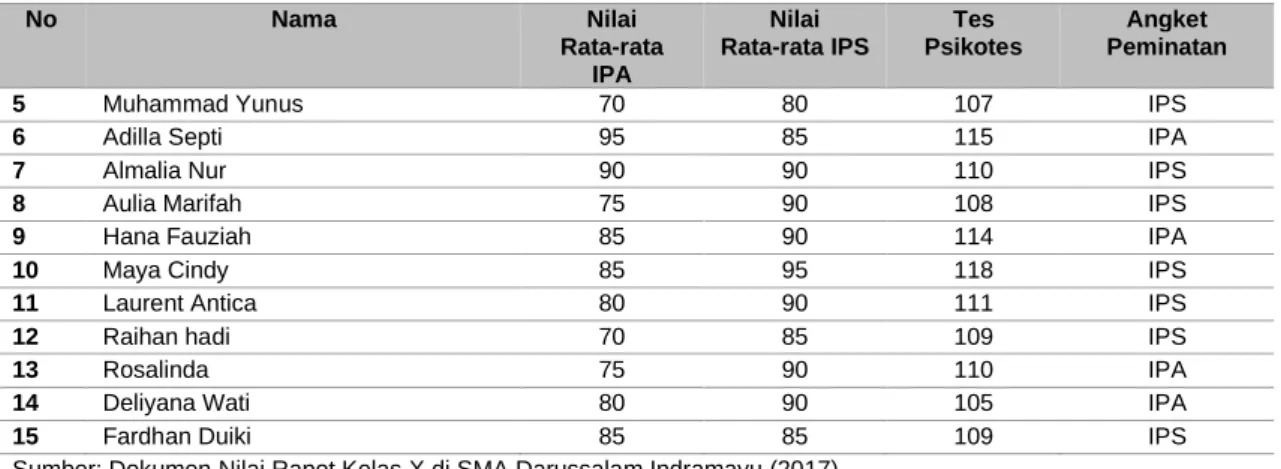 Tabel 2. Tabel Kriteria 