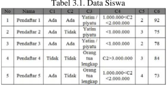 Tabel 3.2. Tabel Kriteria 