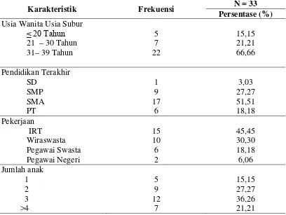 Tabel 5.1 