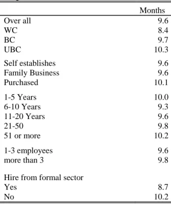 Table 9.Wage Durations in the Informal Sector 