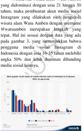 Gambar 3 Tabel Media Sosial Terpopuler di  IndonesiaJanuari Tahun 2016 