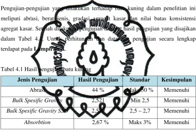 Tabel 4.1 Hasil pengujian batu kuning 