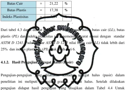 Tabel 4.4 Hasil pengujian agregat halus (pasir) 