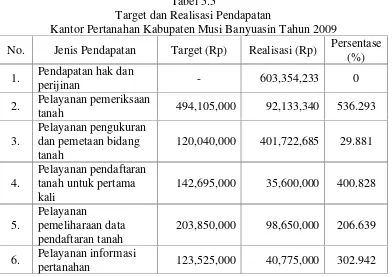 Tabel 5.4Realisasi Pengeluaran dan Realisasi Pendapatan