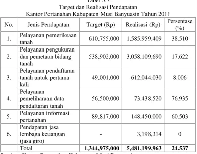 Tabel 5.8Tingkat Ekonomis, Tingkat Efisiensi, dan Tingkat Efektivitas