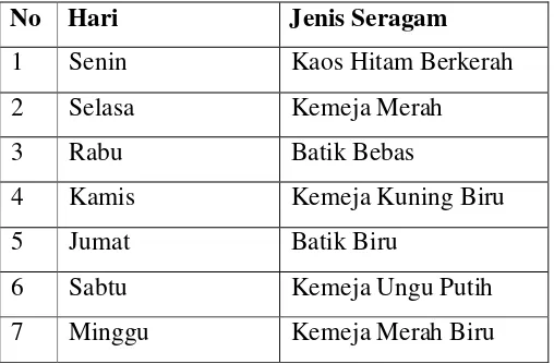 Tabel I.  Jadwal Pemakaian Seragam Karyawan Dias Food Court Jalan 