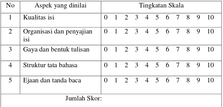 Tabel 4. Penilaian karangan menurut Ahmad Rofiudin dan Darmiyanti Zuhdi 