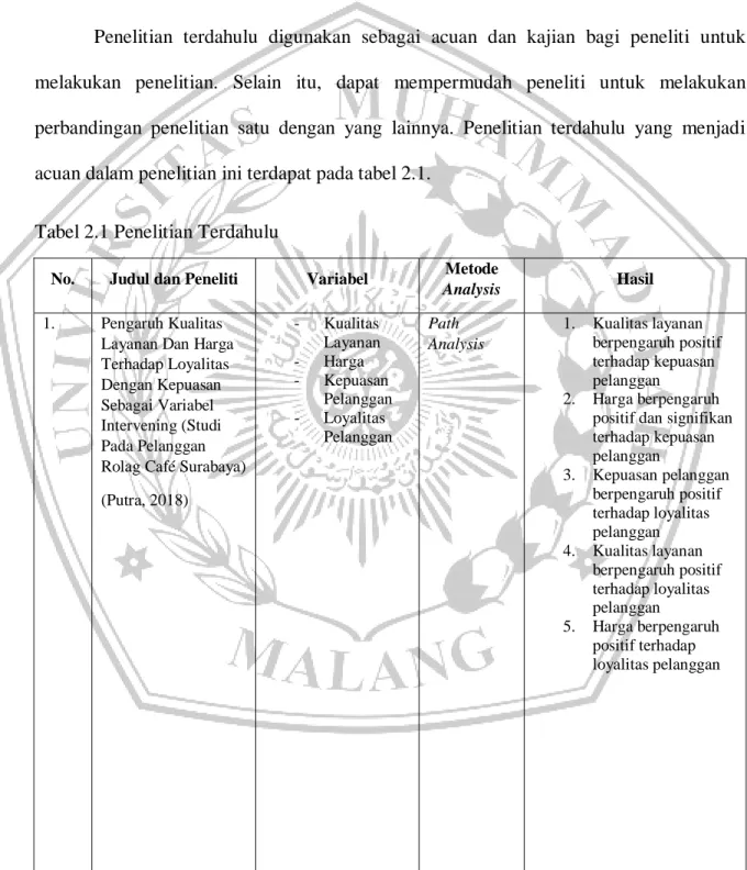 Tabel 2.1 Penelitian Terdahulu 