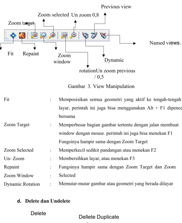 Gambar 3. View Manipulation Fit Zoom Target Zoom Selected Un- Zoom Repaint Zoom Window Dynamic Rotation :::::::